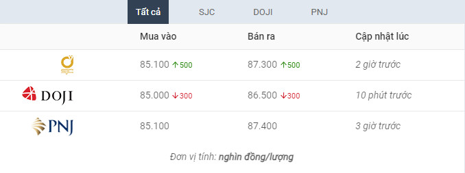 Giá vàng miếng ngày 8/5