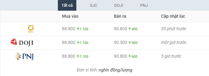 Giá vàng nhẫn phiên ngày 20/05/2024