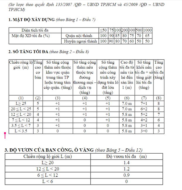 Mật độ xây dựng tối đa cho các công trình nhà phố, nhà riêng lẻ, nhà vườn, biệt thự