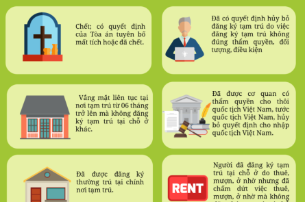 Trường hợp xoá đăng ký tạm trú, thường trú