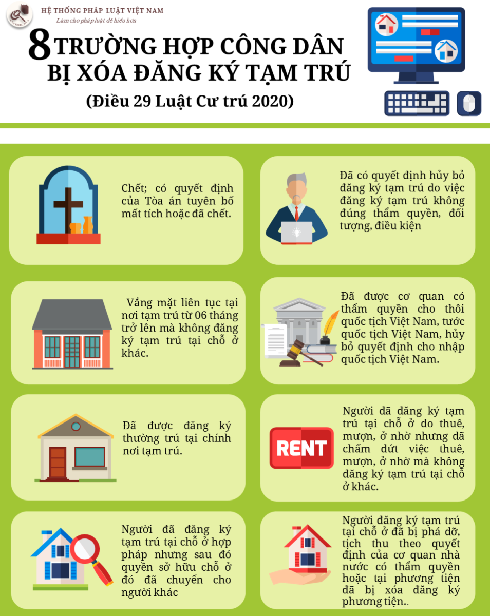 Trường hợp xoá đăng ký tạm trú, thường trú